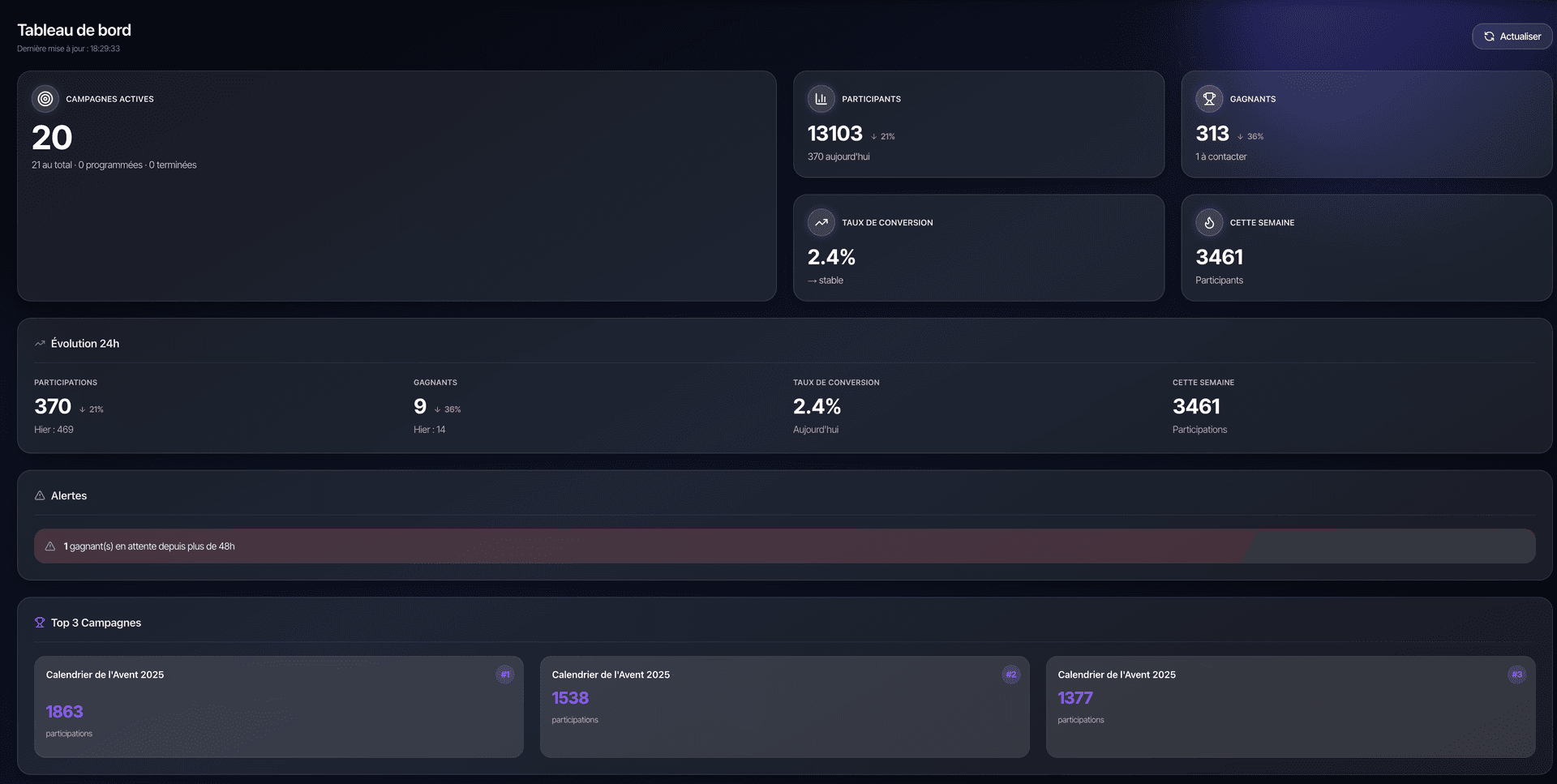 Dashboard analytics QronoPlay